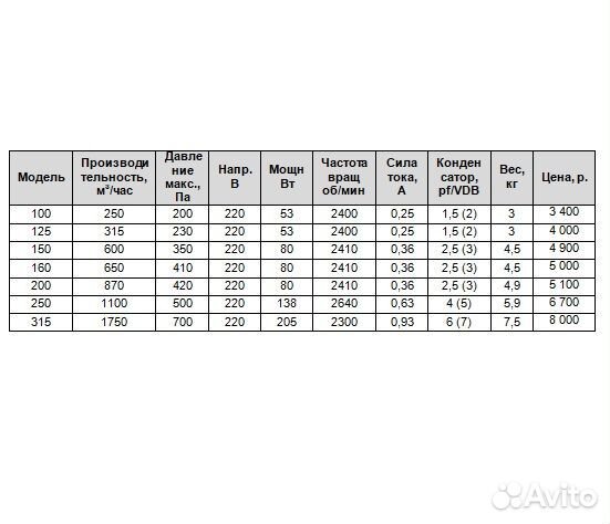 Канальный вентилятор