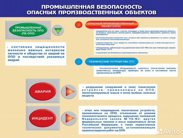 Аттестация по Промышленной безопасности