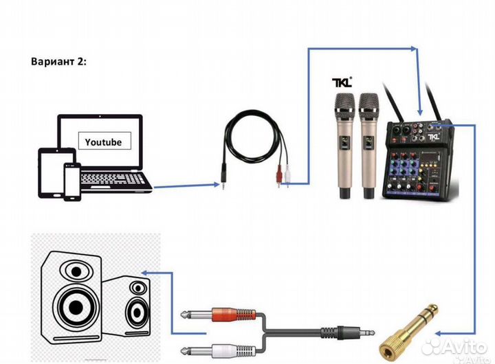 Караоке комплект под ключ (микрофоны микшер)