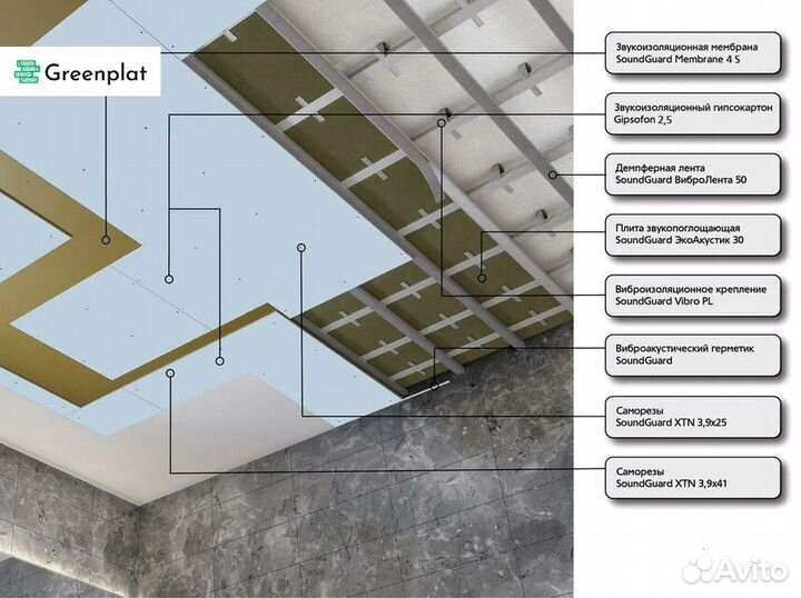 Звукоизоляция премиум для потолка