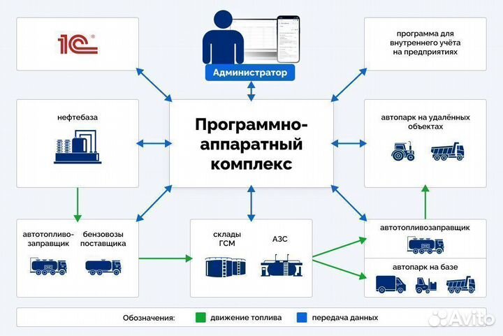 Топливораздаточная колонка нева А690