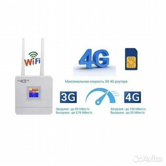 4G Wi-fi роутер