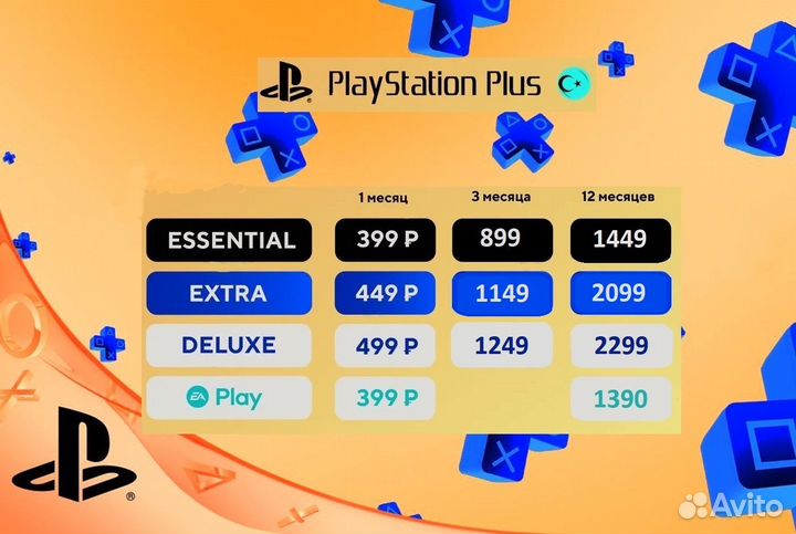 Подписка PS Plus Deluxe, Extra,Essential, EA Play
