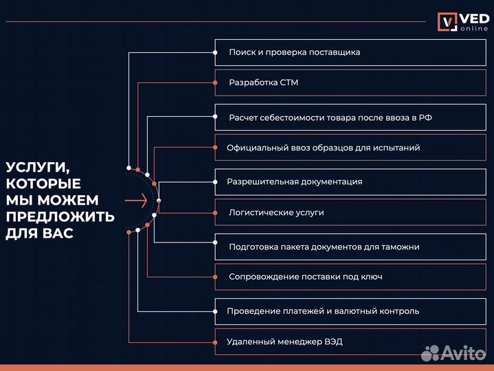 Таможенное оформление/импорт/экспорт