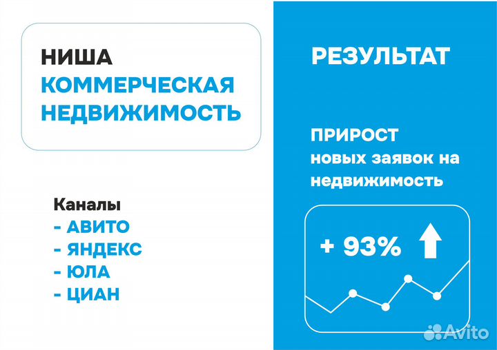 Директор по маркетингу