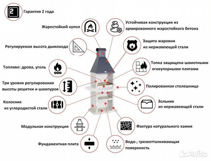 Мангальная зона барбекю от производителя