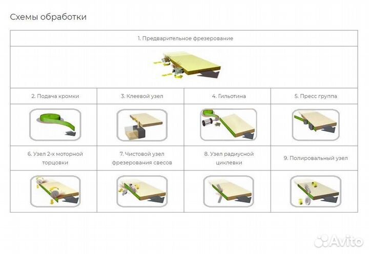 Кромкооблицовочный станок WoodTec Compact F