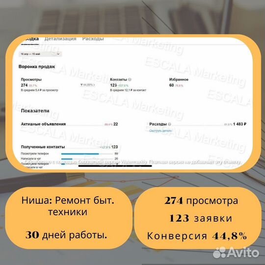Авитолог / До 40 заявок в день / Маркетолог
