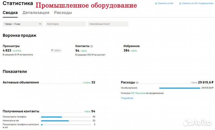 Авитолог / Услуги Авитолога / Продвижение
