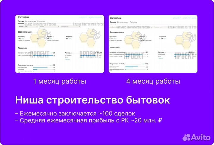 Авитолог / Продвижение на Авито