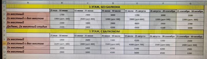 Комната 20 м², 2/3 эт.