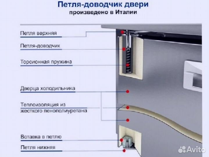 Холодильный стол GNE 11/TN О