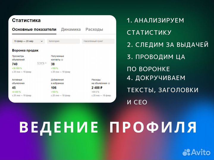 Авитолог / Продвижение / Услуги авитолога, постинг