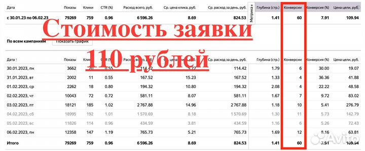 Настройка и ведение рекламы в Яндекс Директ (рся)