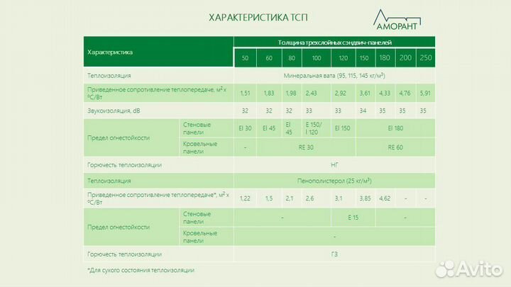 Сендвич панели ППУ 100мм