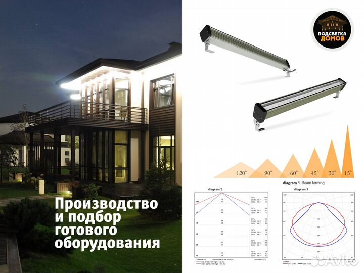 Светильник фасадный двусторонний