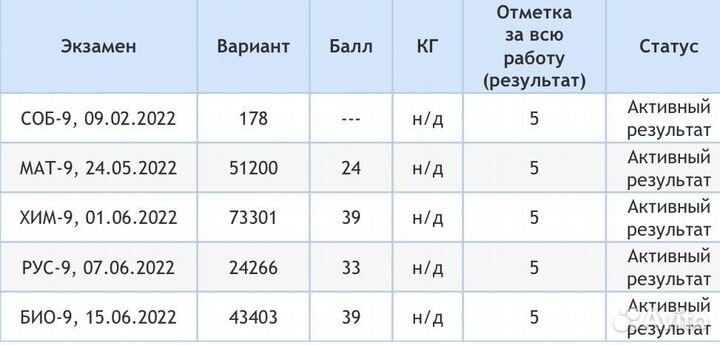 Репетитор по химии