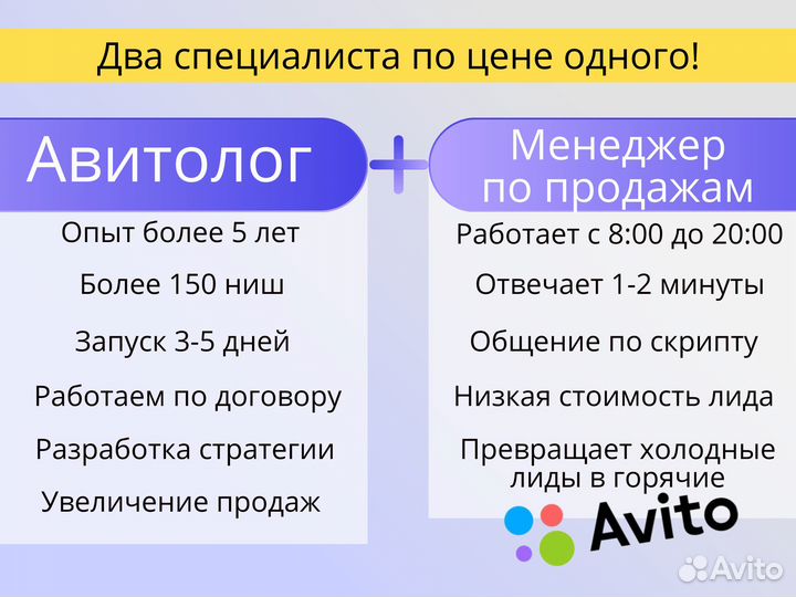 Услуги авитолога. Менеджер по продажам на Авито