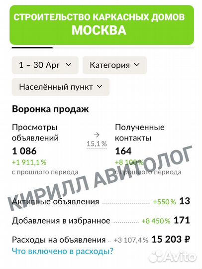 Авитолог с гарантией по договору. Услуги авитолога