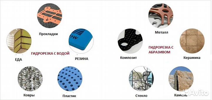 Гидроабразивная резка, оперативно