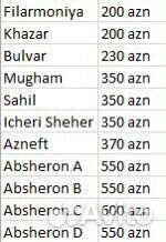 Билеты Формула 1 Азербайджан 2023