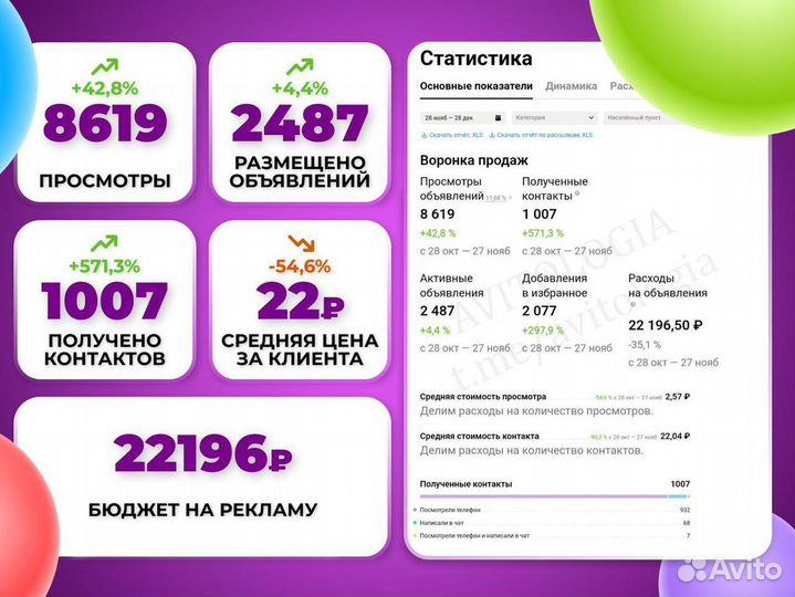 Авитолог с гарантией по договору