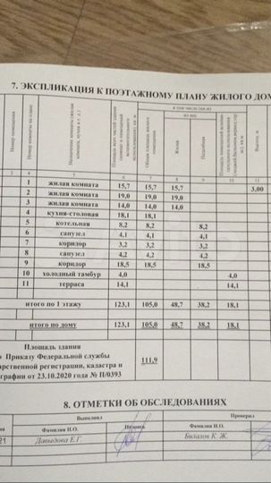 Дом 123,1 м² на участке 10 сот.