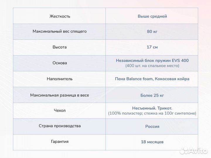 Матрас пружинный 160х200