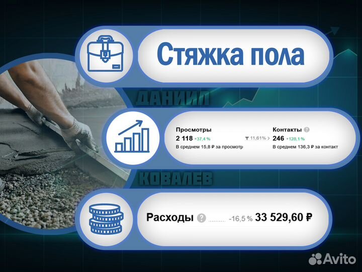 Авитолог / Услуги Авитолога