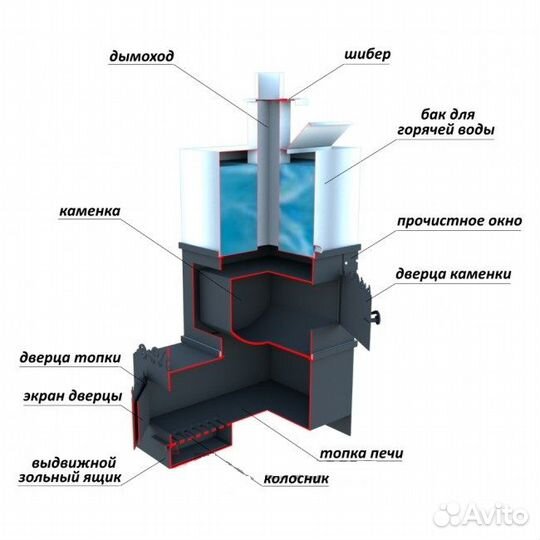 Печь для бани