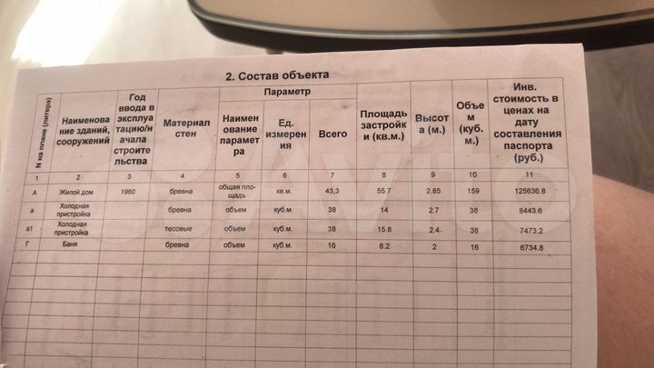 Участок 12 сот. (ИЖС)