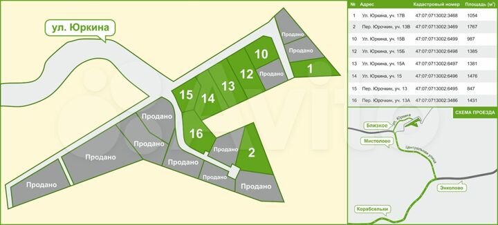 Участок 13,8 сот. (ИЖС)