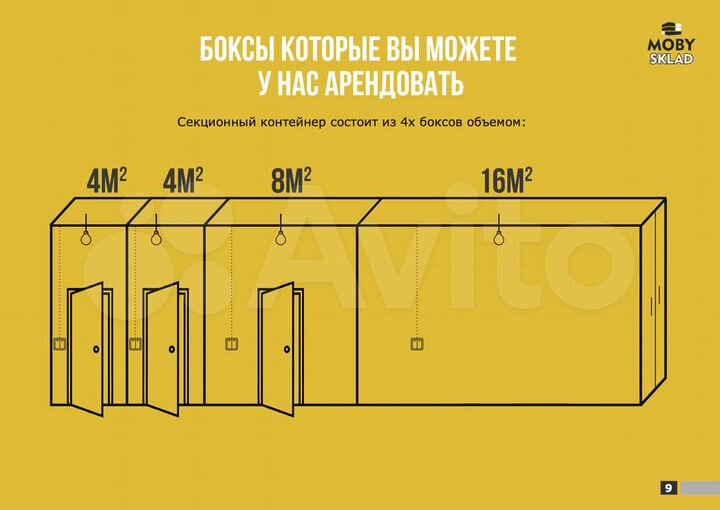 Аренда морского контейнера, 5 м²