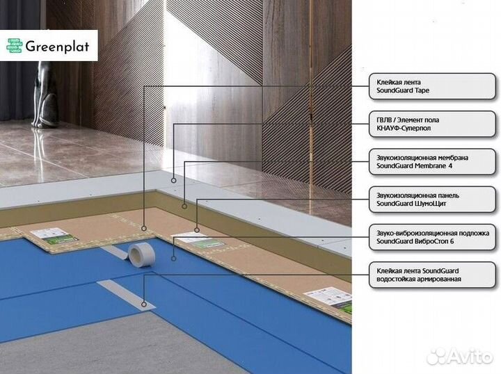 Звукоизоляция профессиональная для пола