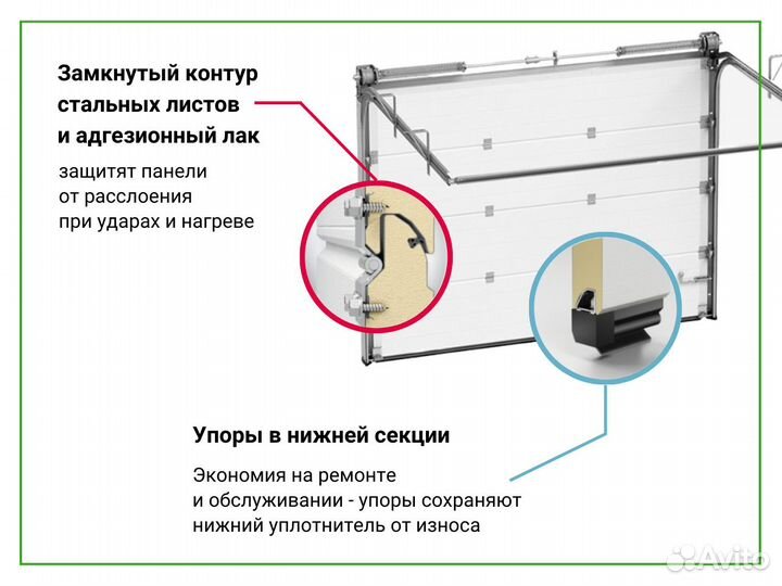 Секционные ворота для гаража