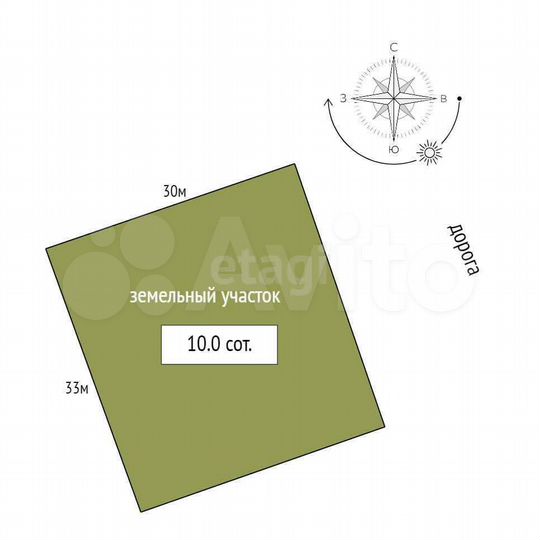 Участок 10 сот. (СНТ, ДНП)