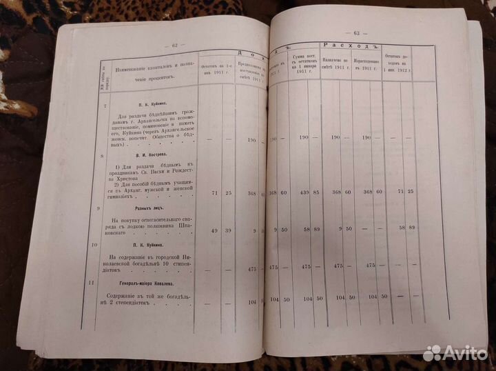 Книга антикварная финансы Архангельска за 1911 год