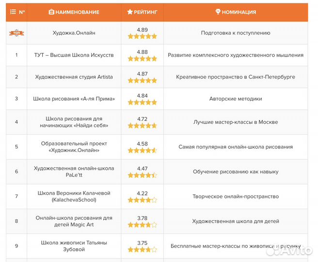 Экзамен в художественное училище, онлайн курс