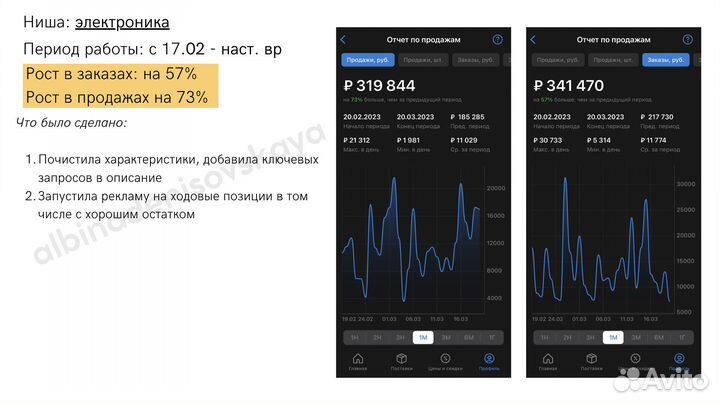 Менеджер по продвижению брендов на маркетплейсах
