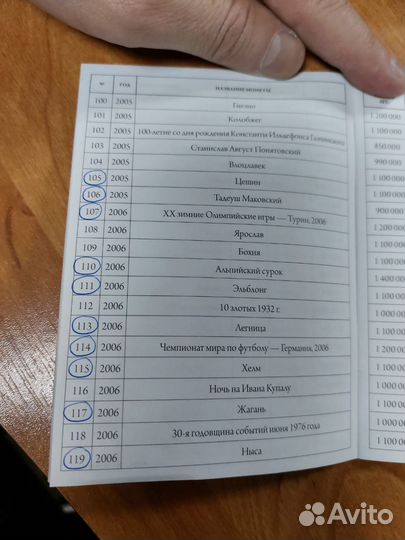 Юбилейные монеты Польши