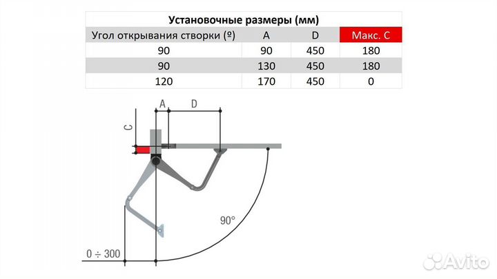 Stylo-ME - Привод 24 В рычажный, самоблокирующийся