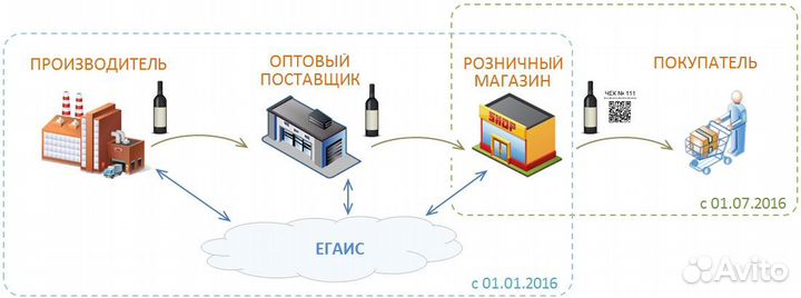 Егаис Алкоголь Честный знак Обучение, Консультации