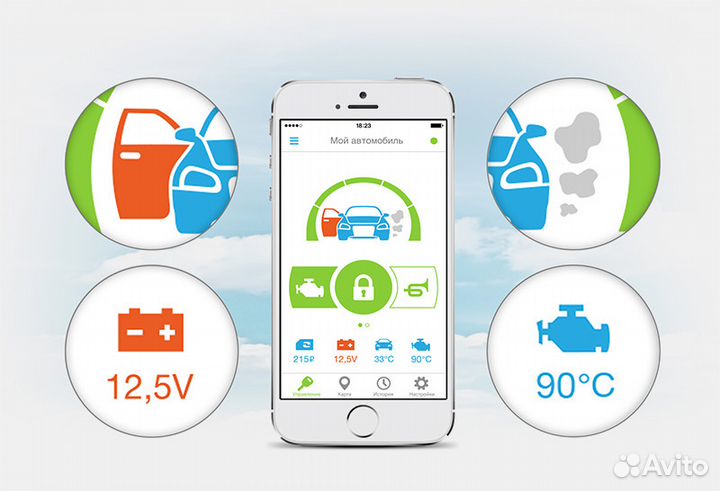 GSM сигнализация StarLine AS90 ECO