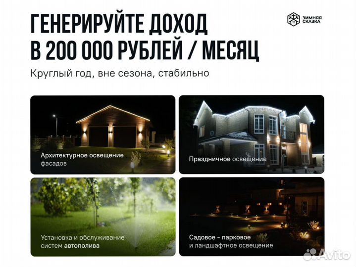 Франшиза с быстрой окупаемостью №3m8