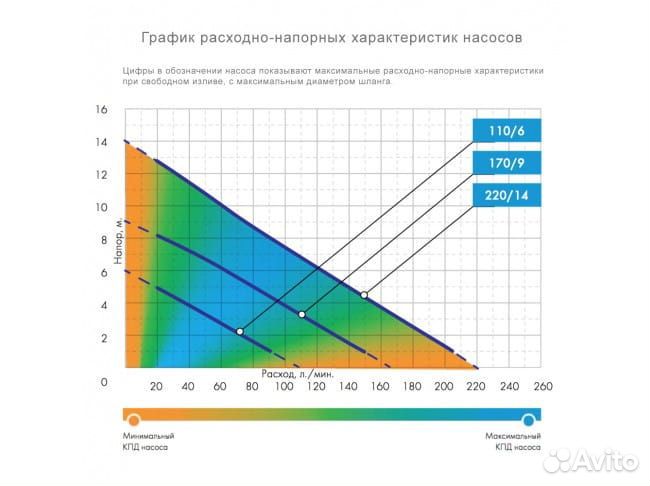 Насос дренажный Джилекс Дренажник 170/9