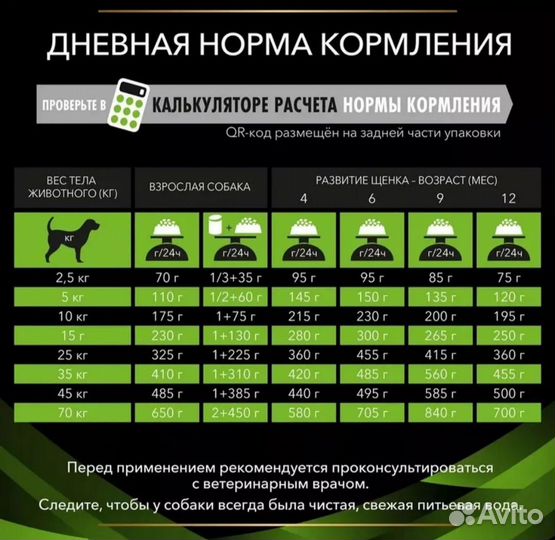 Корм для собак Purina Plan Нypoallergenic 1,3 кг