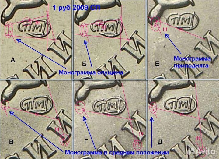 Обмен разновидностей монет регулярного чекана РФ