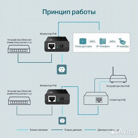 Адаптер, Инжектор PoE TP-Link PoE150S