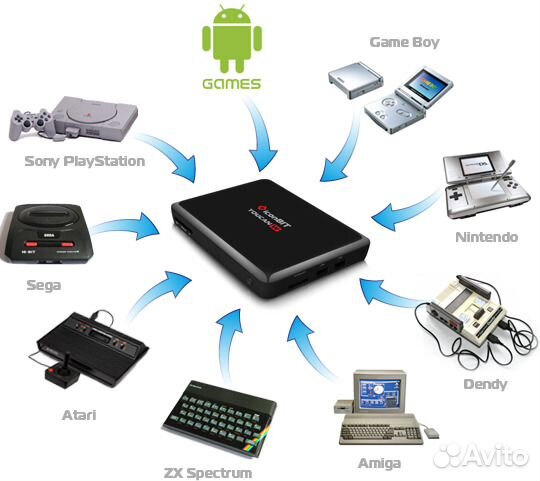 Игровая приставка-медиа плеер iconbit Toucan W