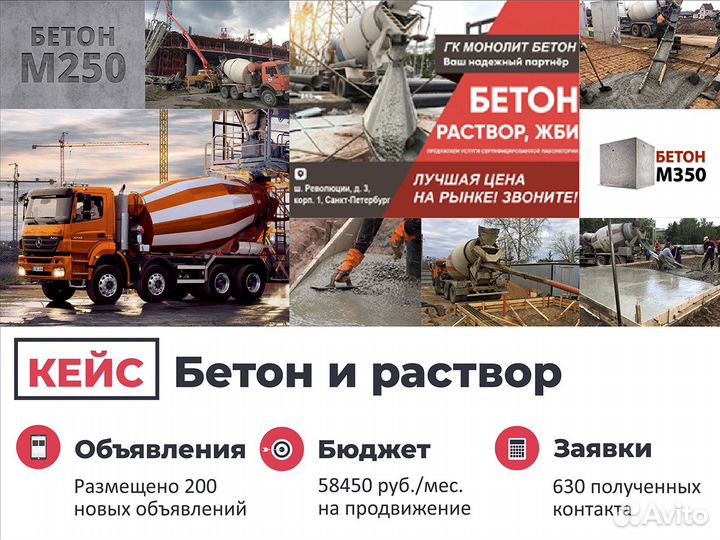 Авитолог / Продвижение товаров и услуг